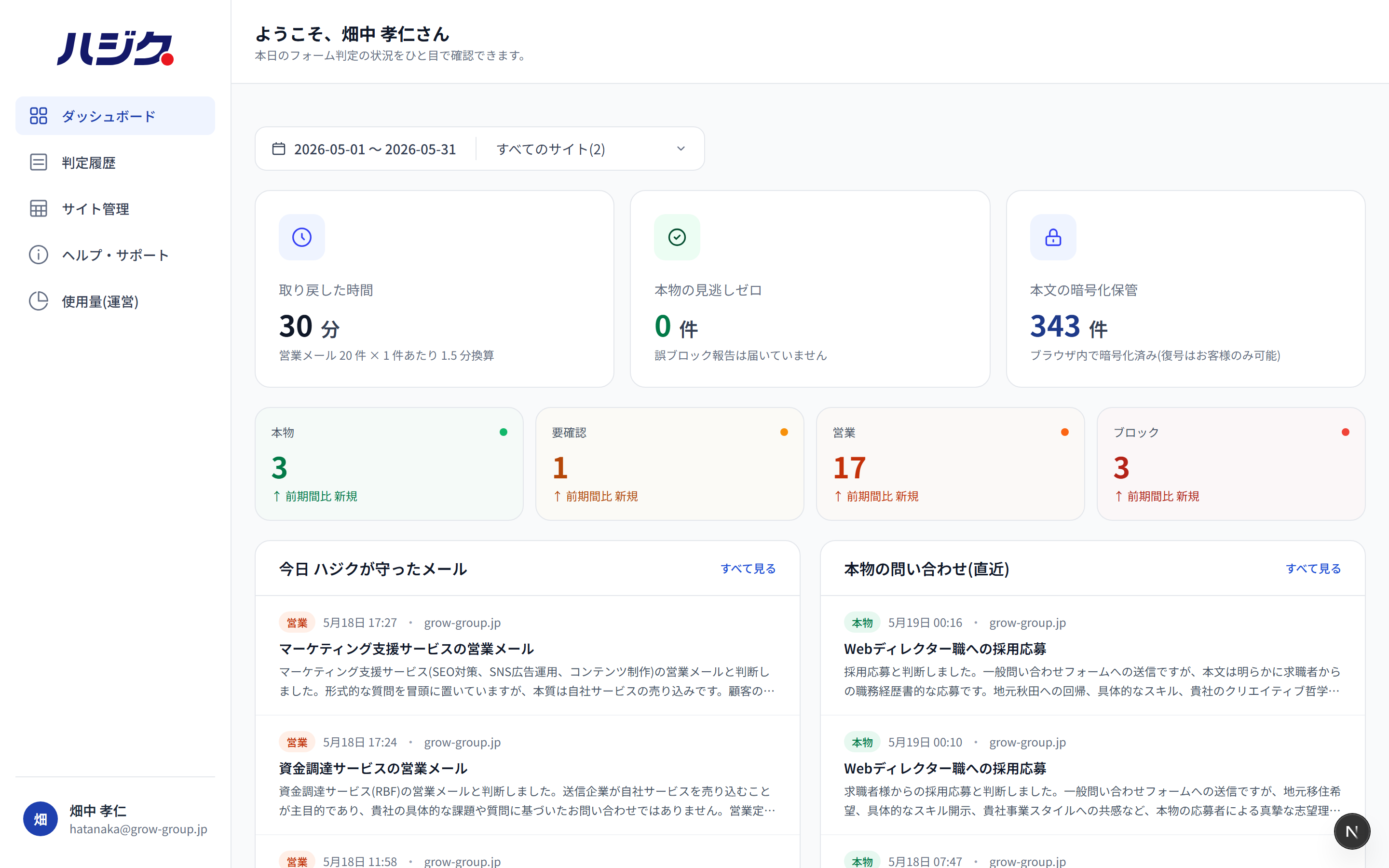 ハジク管理画面のダッシュボード。本物・要確認・営業・ブロックの件数が並ぶ。